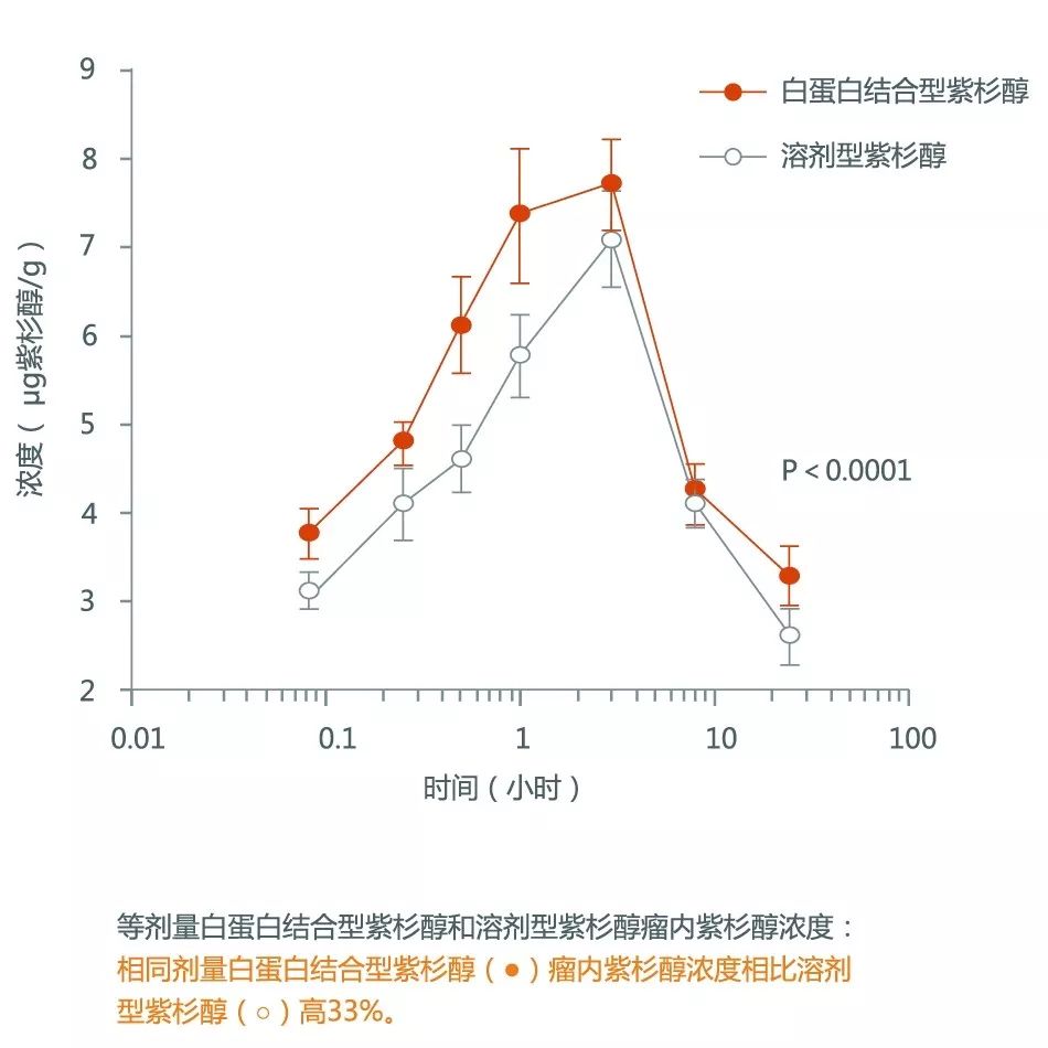 恒瑞白蛋白结合型紫杉醇——艾越重磅上市:源于紫杉,超越紫杉—抗癌