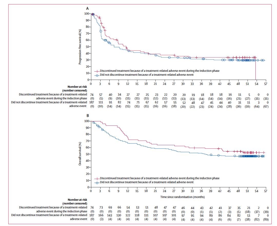 【lancet oncol】checkmate 067:纳武利尤单抗联合伊匹木单抗用于晚期
