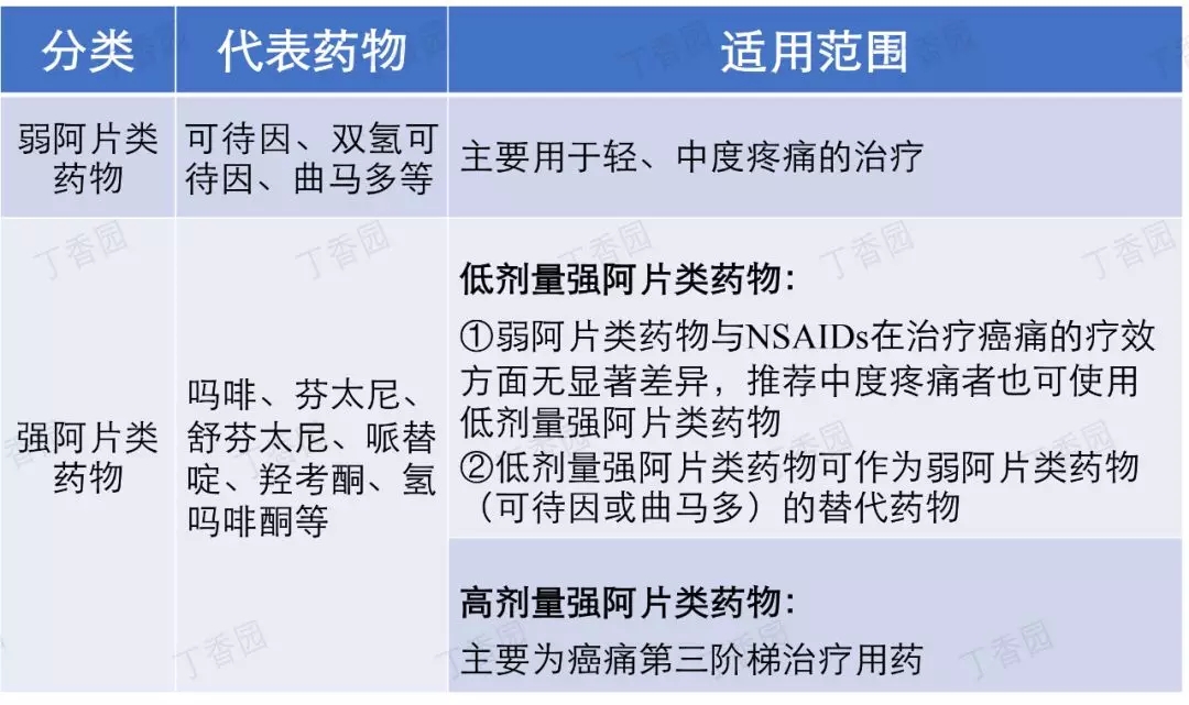 阿片类药物副反应如何处理?—抗癌管家