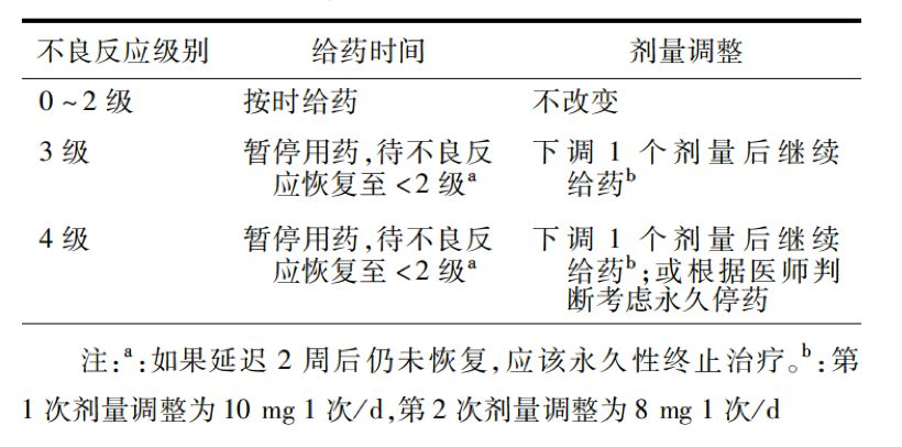 5 - 640?wx_fmt=png.jpg