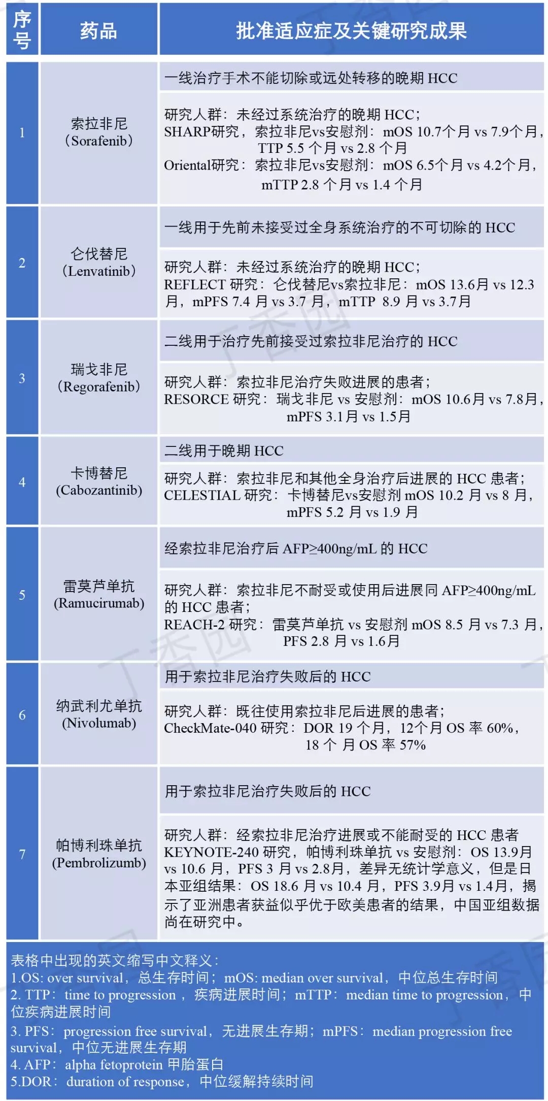 靶向與免疫治療效果如何?—抗癌管家互助群