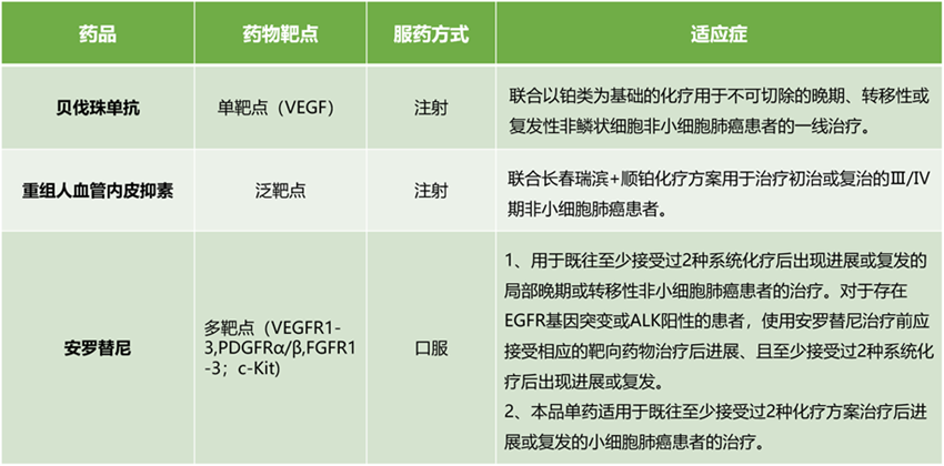 【肺常关爱】延缓肺癌egfr靶向药耐药,试试这几招—抗癌管家-康爱管家